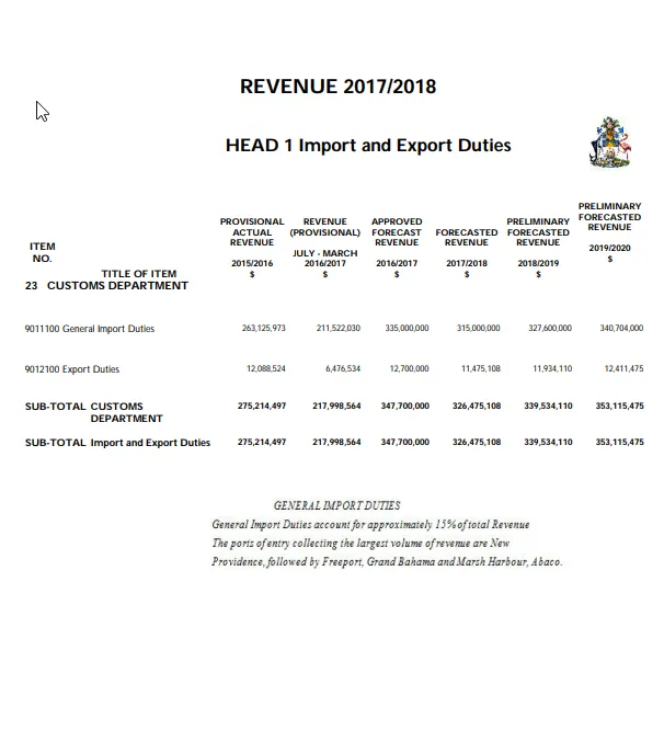 Revenue Forecast Details 2017 - 2018 PDF